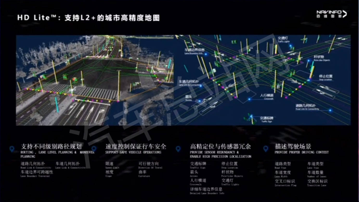 四維圖新張建平高精度地圖賦能自動駕駛附ppt