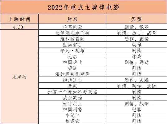 官宣|2022看什么？百部华语新片前瞻