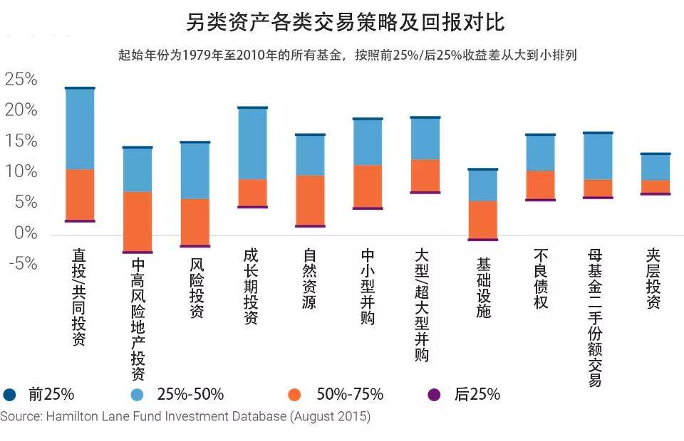 【跨海INSIGHT·第8期】LP直投：利与弊、海外发暴露状与开垦(图7)