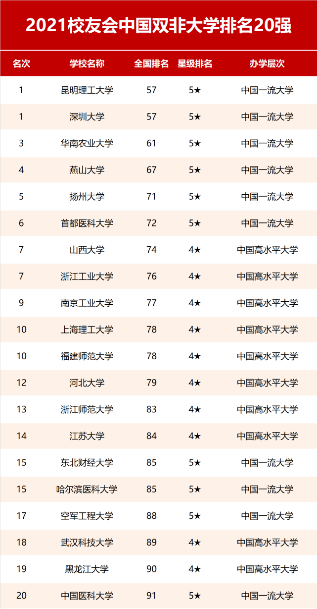 高校|预告：2022校友会中国大学排名即将发布