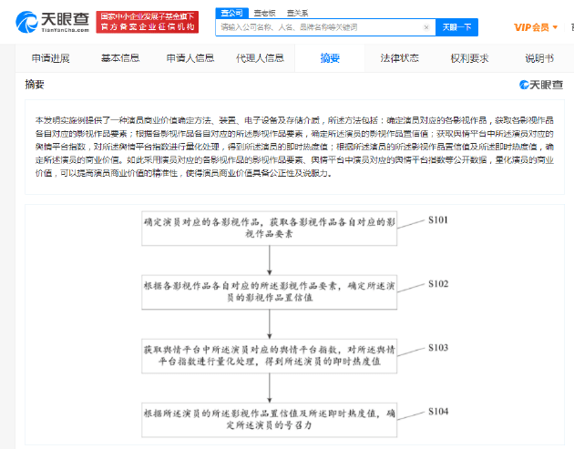 台中|爱奇艺公布演员商业价值确定专利，根据影视作品及即时热度评估