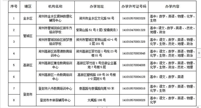 高中|郑州市公布111家学科类校外培训机构白名单