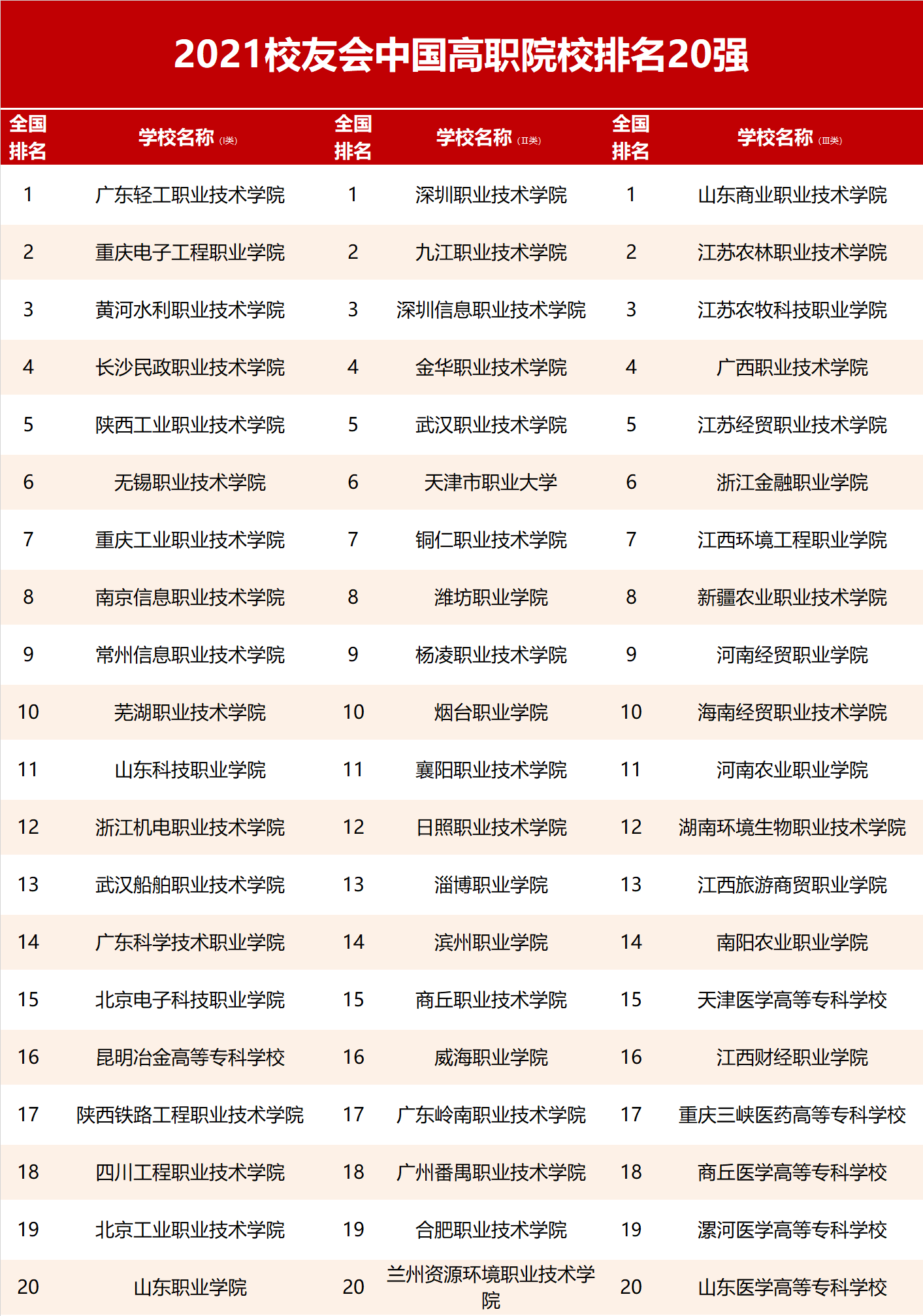 高校|预告：2022校友会中国大学排名即将发布