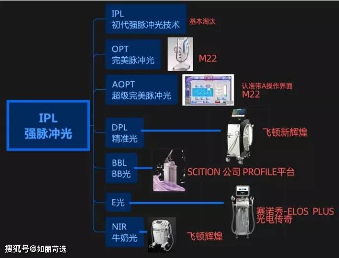 体重深扒：女生蜕变思路——不动刀8大具体案例，外在变化图解，大变活人魔法开场