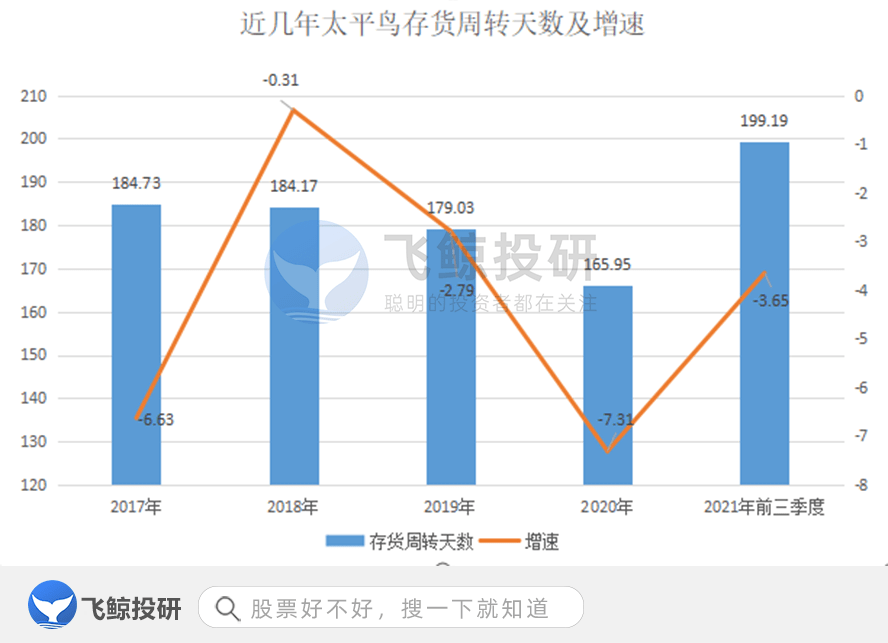 三季度末 深陷抄袭，你买的太平鸟还是太平鸽？