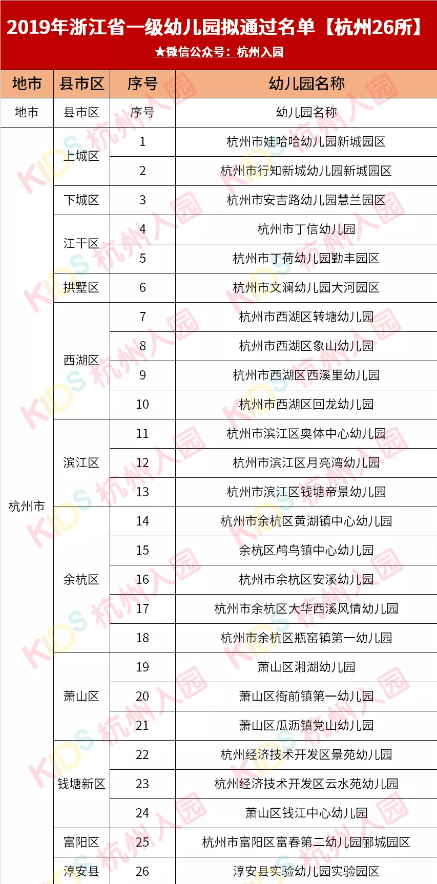 名单|教育局公示！浙江省拟认定2021新一批省一级幼儿园！134所！快看你家入选了吗