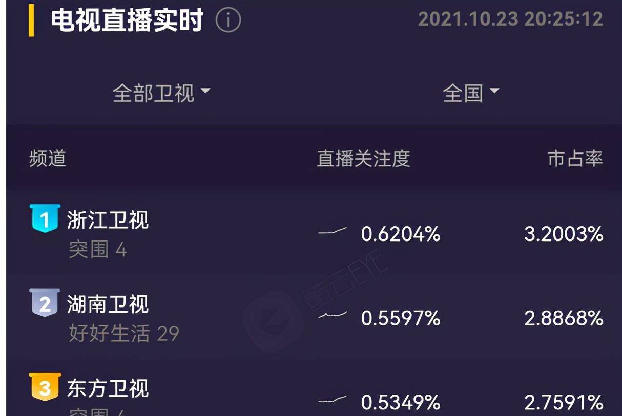 《突围》低开高走背后，这6位配角功不可没，最大年龄66岁封面图