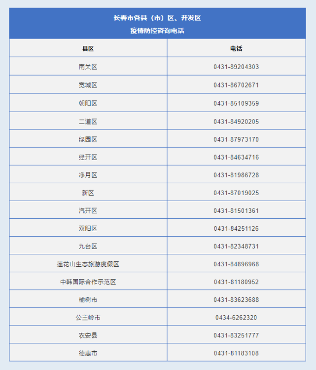 浙江省|长春疾控重要提示！