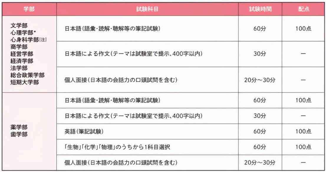 大学学习成绩怎么算的 2021460a62474f32a6d1d3feedc66c42.jpeg