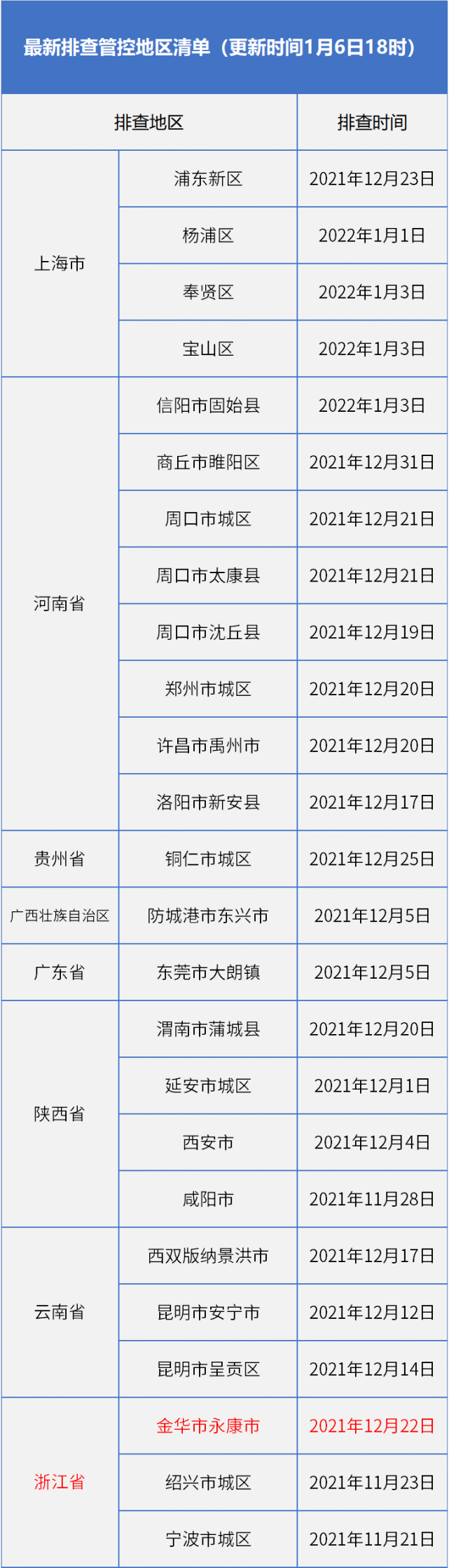 浙江省|长春疾控重要提示！