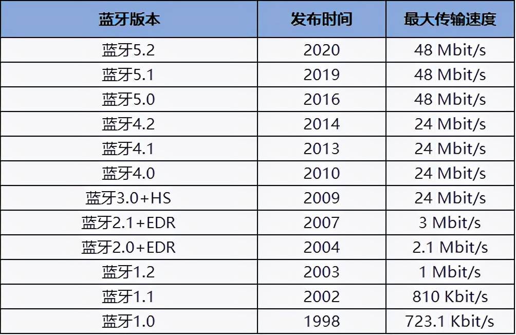 2022年买哪个蓝牙耳机好？20款全球热门蓝牙耳机排行榜