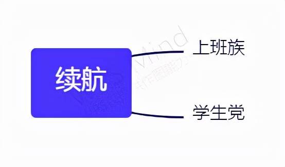 2022年买哪个蓝牙耳机好？20款全球热门蓝牙耳机排行榜