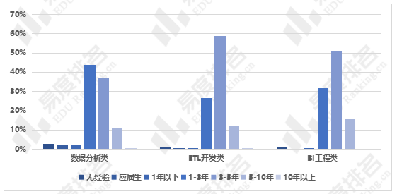 毕业生|统计学专业毕业生就业都去哪里了？有什么学历要求