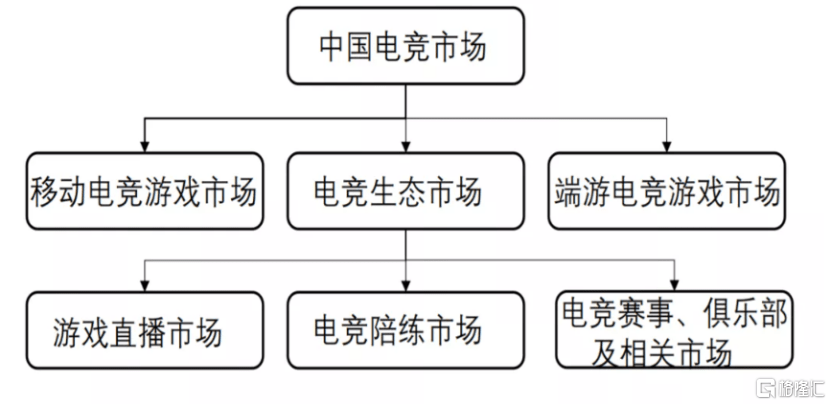 直播|电竞走向大众化，斗鱼(DOYU.US）“升维”，2022年有望否极泰来？