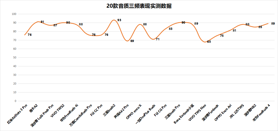 2022年买哪个蓝牙耳机好？20款全球热门蓝牙耳机排行榜