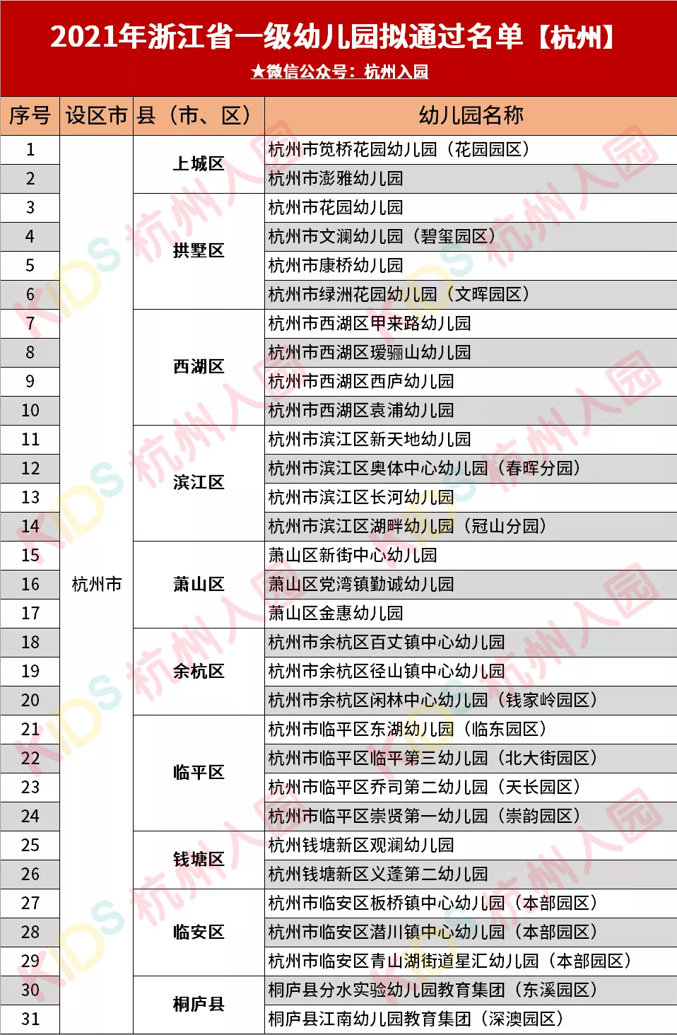 名单|教育局公示！浙江省拟认定2021新一批省一级幼儿园！134所！快看你家入选了吗