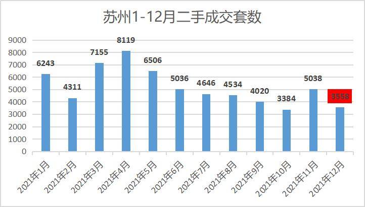 【贝壳苏州资讯】苏州bsport体育12月二手房价地图这十个小区最好卖！(图2)