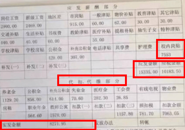 上海复旦副教授工资单火了,月工资不到1万,引热议 能活得起吗