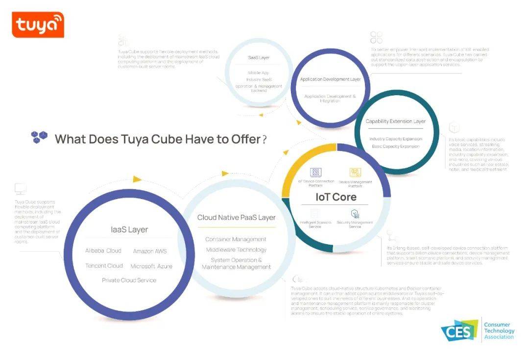 CES 2022爆点不断！涂鸦智能发布Tuya Cube，助力全球企业打造私有IoT平台