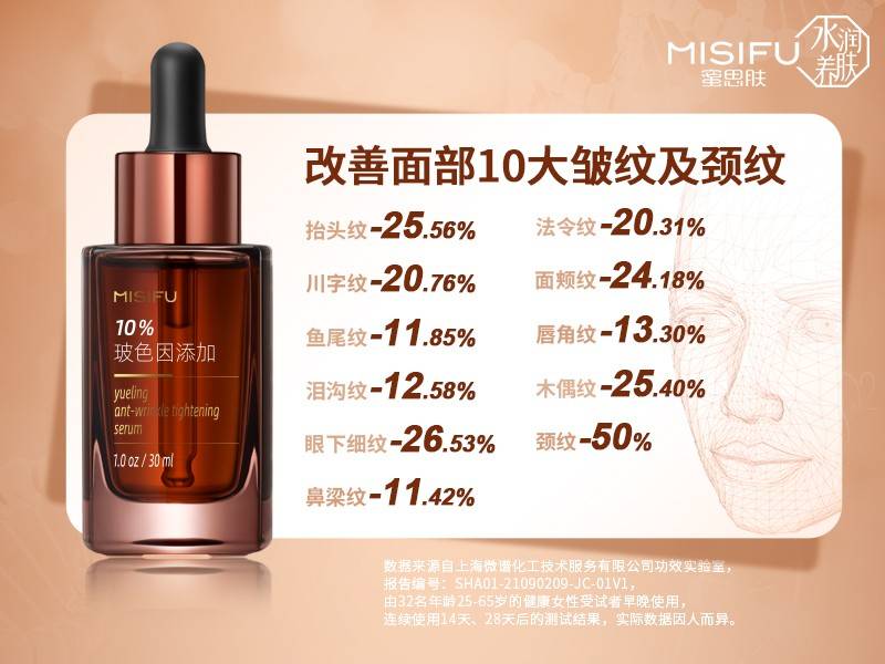 蜜思肤续写玻色因传奇 打动 成分党 的从来不只是成分 品牌 消费者 市场