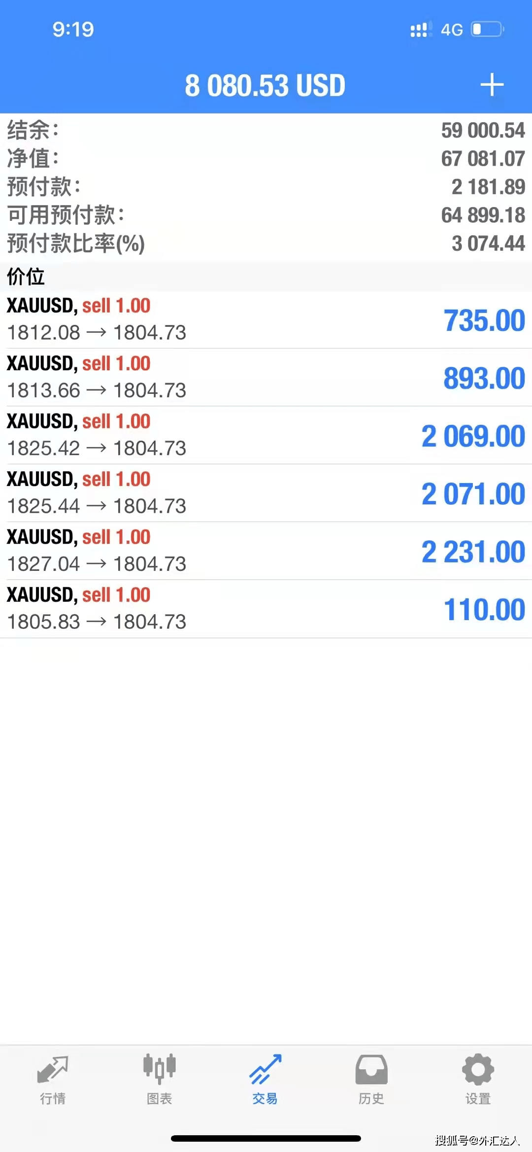 每日策略：01/07 外汇黄金原油行情分析_搜狐网