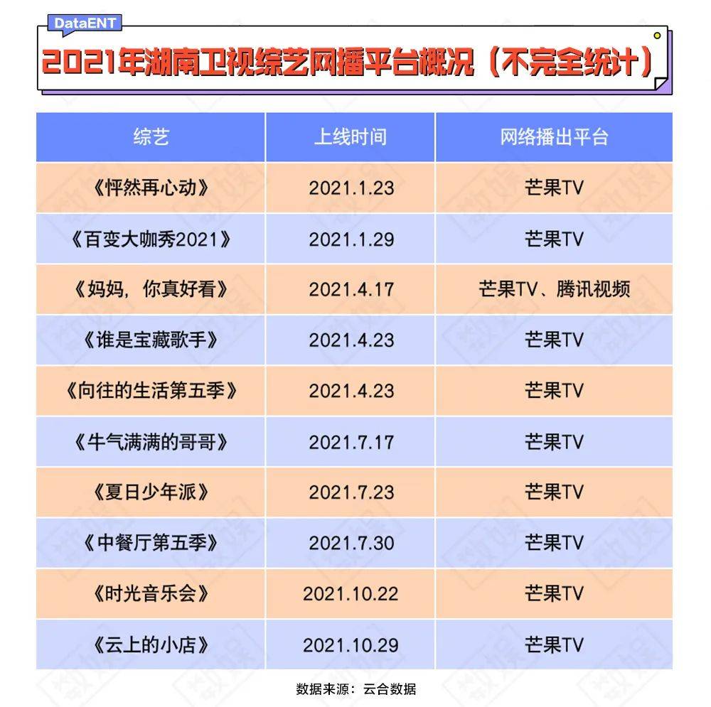 卫视|落后了七年，百视TV能复制出一个芒果TV吗？