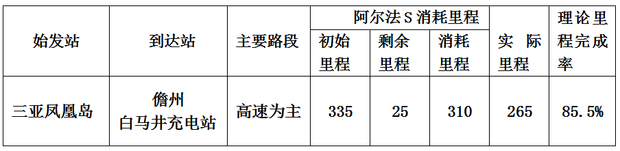 儋州|详实记录阿尔法S环海南岛一圈耗电情况，看看续航是否虚？