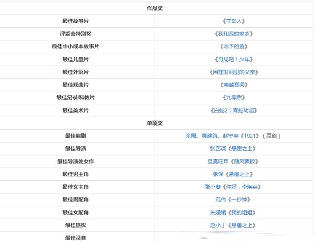 黄景瑜|都2022年了，还有人敢拍这种电视剧？