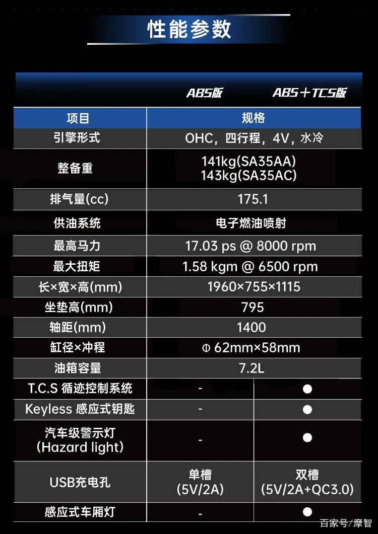 该车是从台湾省ckd引进,常州光阳组装