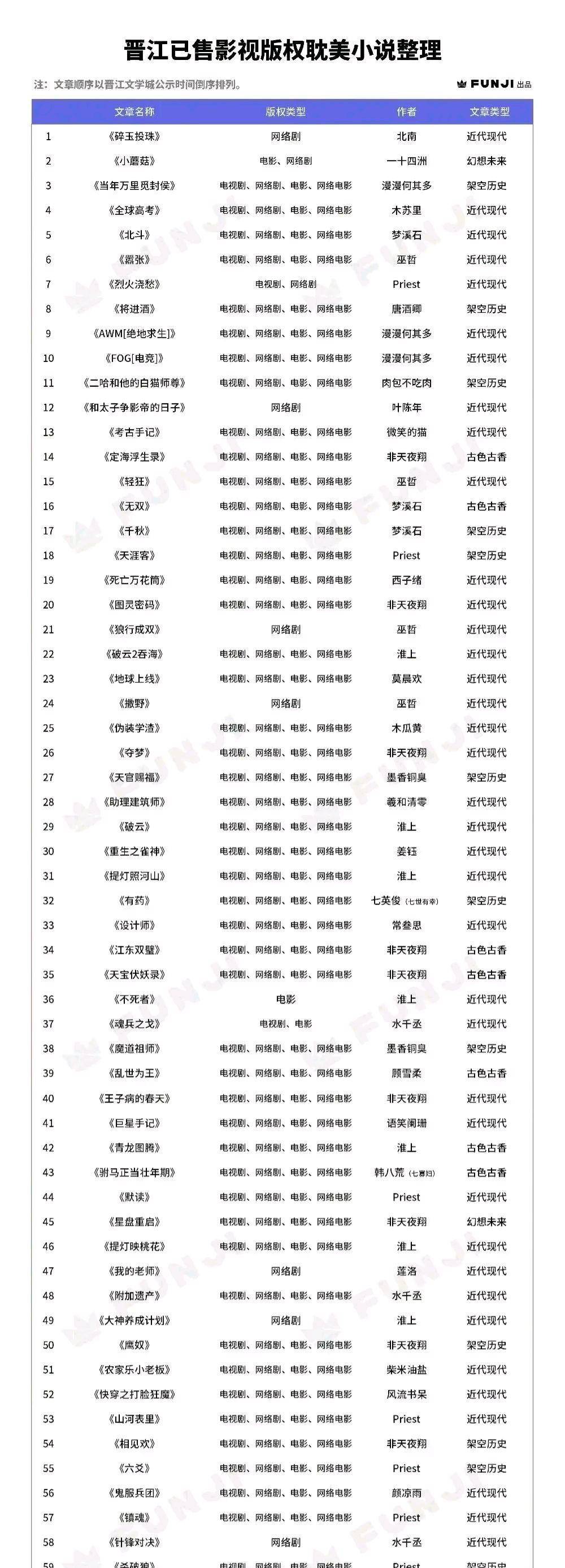 眈改剧的末日来了，晋江文学该被清算了，平台投资的钱打水漂了封面图