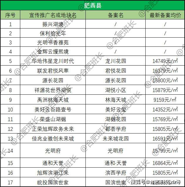 光明楼盘一览表 fb55c4c0a4f348dfb2e848b6298c3564.jpeg