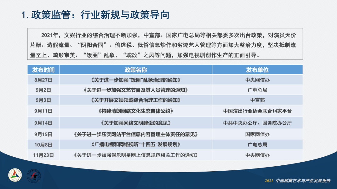 卫视|2021中国剧集艺术年报①：产业篇丨之媒独家首发