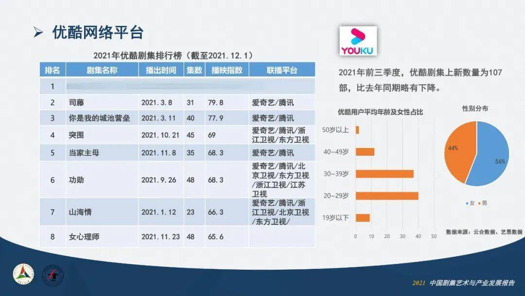 卫视|2021中国剧集艺术年报①：产业篇丨之媒独家首发