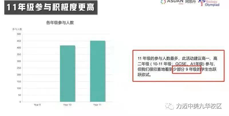 全力以赴心中的梦 祝贺力迈国际高中九年级张书奖同学获得理科国际竞赛大奖 生物 指导老师 时间