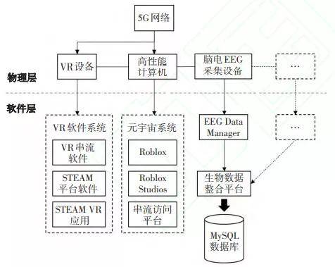 视点|视点丨教育元宇宙的教学场域架构与关键技术
