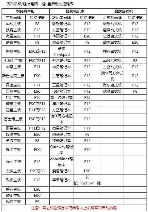 u盘进不了pe系统怎么办