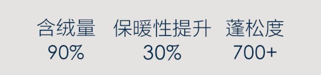 含绒量 3D锁温黑科技羽绒服，修身不跑绒，冬季靠它取暖