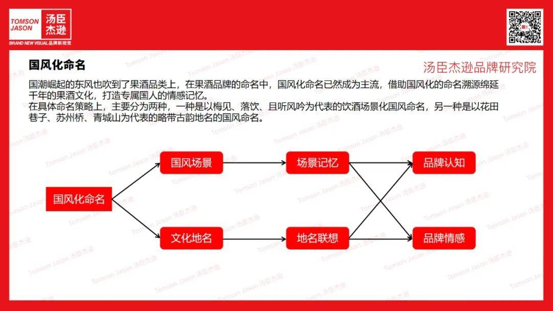 Brand|汤臣杰逊CEO刘威:果酒开启黄金窗口期,品类C位终将花落谁家?