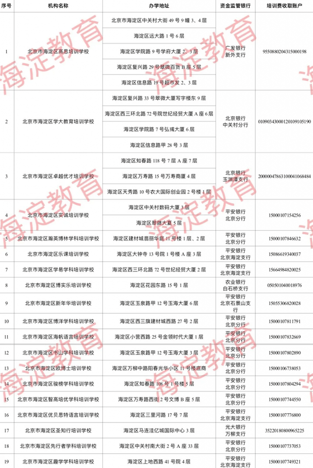 公示|北京海淀公示19家校外培训机构收费账号