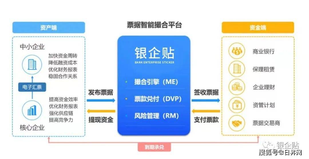 供应链金融系统:推动企业协同创新的新引擎
