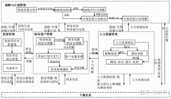 集团化人力资源管控体系设计与优化及人力资源管BOB全站控主要内容及特点(图5)