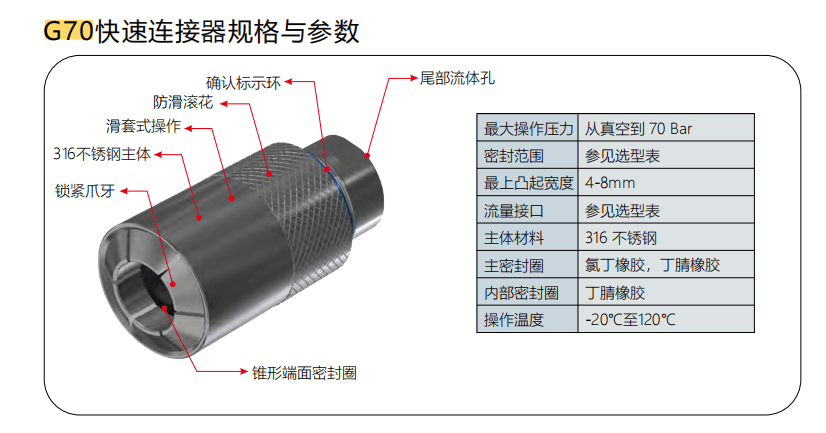 产品|GripSealG70系列异形管连接器 封堵头 格雷希尔使用操作说明