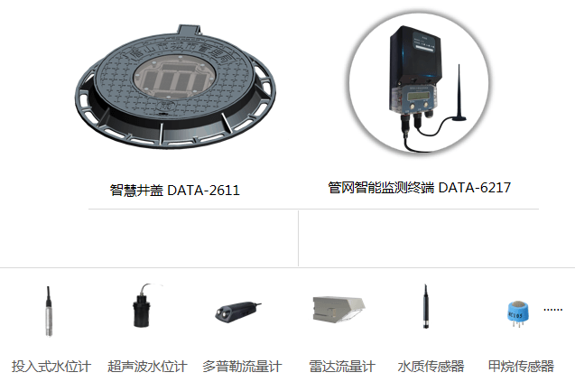 城市暴雨内涝灾害气象预警系统
