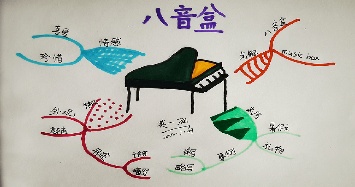 【思维导图画作文——我的心爱之物】英一涵的《八音盒》(1)