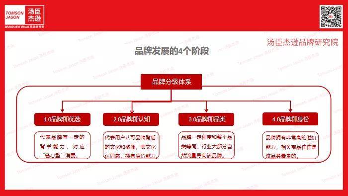 科技汤臣杰逊CEO刘威：Ulike |黑科技赋能品牌强势出圈【汤臣杰逊品牌研究院】