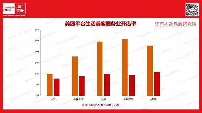 科技汤臣杰逊CEO刘威：Ulike |黑科技赋能品牌强势出圈【汤臣杰逊品牌研究院】