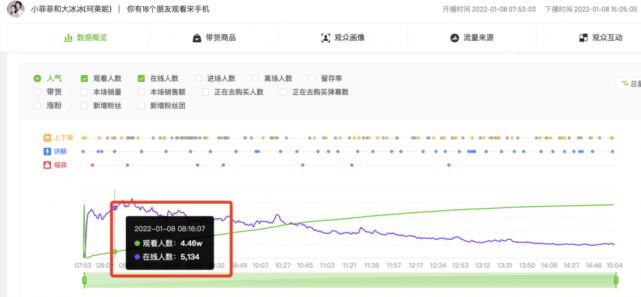 品牌抖音月销1亿的“白牌”化妆品，专割大龄女性的韭菜？