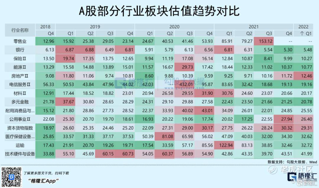 大金融、传统能源和材料领域的，对比去年中高位很多都回调非常大的幅度了。