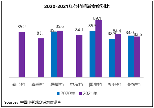 档期|不惧争议，口碑登顶！