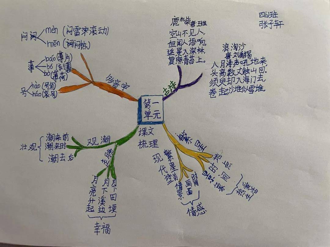 昆吾|线上教学有序开展 共克时艰迎接挑战—濮阳市昆吾小学各年级线上授课有条不紊